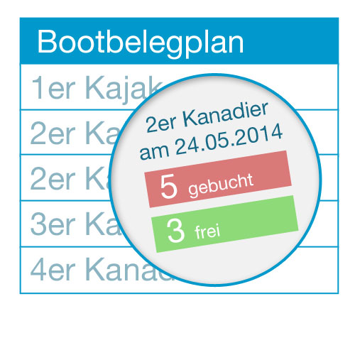 Bootbelegplan in der Boatpilot App