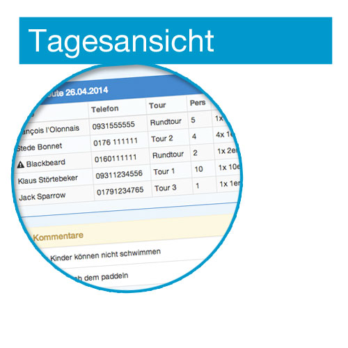 Tagesansicht in der Boatpilot App